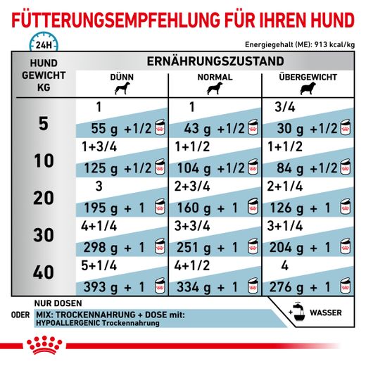 Royal Canin Hypoallergenic Mousse Hund Dosen Royal Canin Hypoallergenic Mousse Hund Dosen