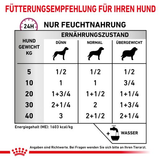 Royal Canin Renal Special Dosen Hund Royal Canin Renal Special Dosen Hund