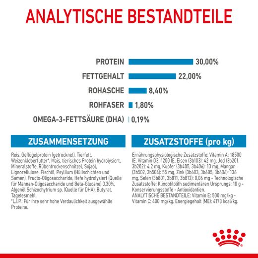 Royal Canin Maxi Starter Trockenfutter