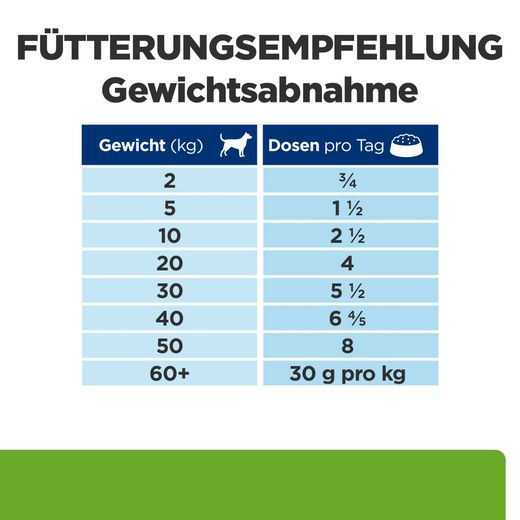 Hills Metabolic Hundefutter mit Hühnergeschmack in kleinen Dosen