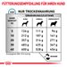 Royal Canin Sensitivity Control Trockenfutter für Hunde Royal Canin Sensitivity Control Trockenfutter für Hunde
