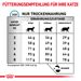 Royal Canin Sensitivity Control Trockenfutter für Katzen Royal Canin Sensitivity Control Trockenfutter für Katzen