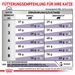 Royal Canin Mature Consult Balance Trockenfutter für Katzen Royal Canin Mature Consult Balance Trockenfutter für Katzen