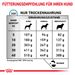 Royal Canin Skin Care Trockenfutter für Hunde Royal Canin Skin Care Trockenfutter für Hunde