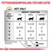 Royal Canin Urinary S/O Häppchen in Soße Frischebeutel Royal Canin Urinary S/O Häppchen in Soße Frischebeutel
