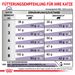 Royal Canin Neutered Satiety Balance Trockenfutter für Katzen Royal Canin Neutered Satiety Balance Trockenfutter für Katzen