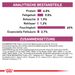 Royal Canin Renal Special Dosen Hund Royal Canin Renal Special Dosen Hund