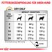 Royal Canin Urinary S/O AGEING 7+ Trockenfutter für Hunde Royal Canin Urinary S/O AGEING 7+ Trockenfutter für Hunde
