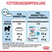 Royal Canin X-Small Puppy Trockenfutter für Hunde Royal Canin X-Small Puppy Trockenfutter für Hunde